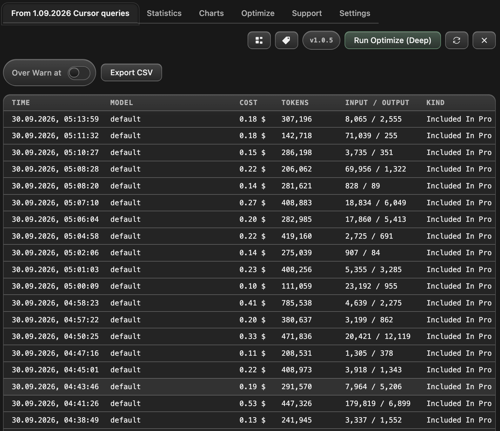 Last N queries table with time, model, cost, and tokens.