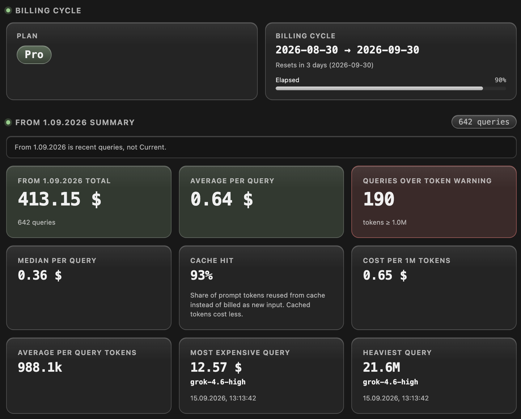 Statistics: Current and Today meters, burn rate, and coding stats.