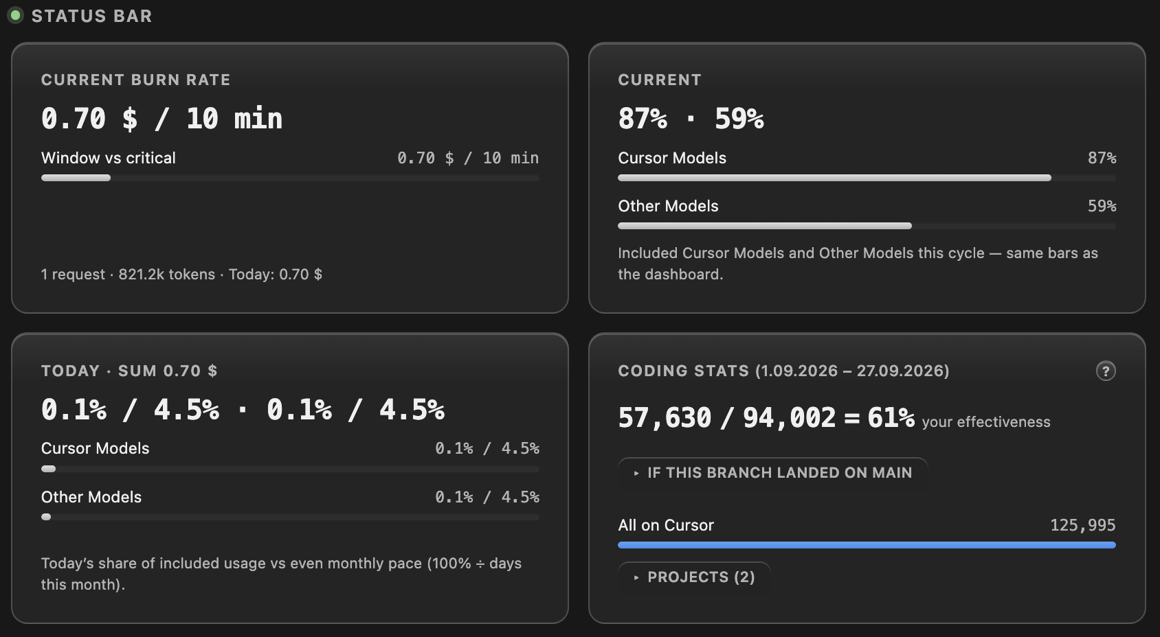 Statistics Status bar row: burn rate, Current, Today, and Coding stats.